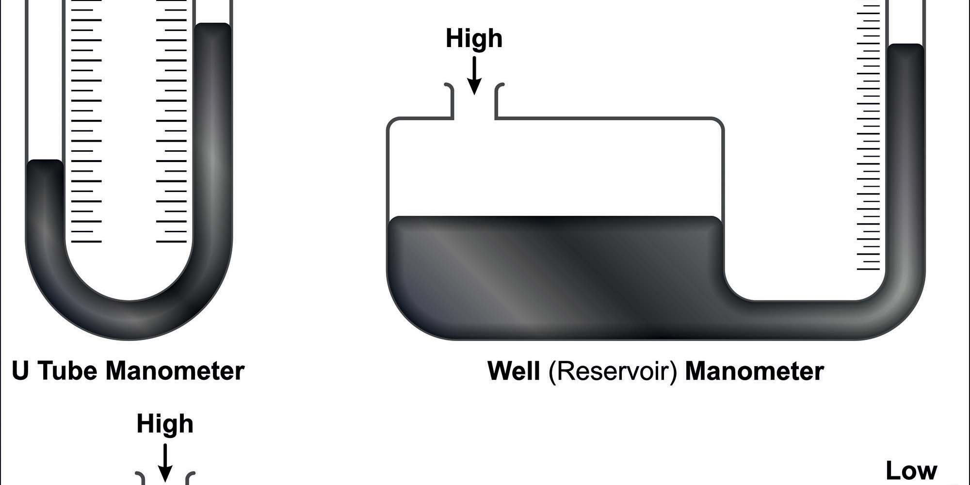 Incline Manometer Calibration